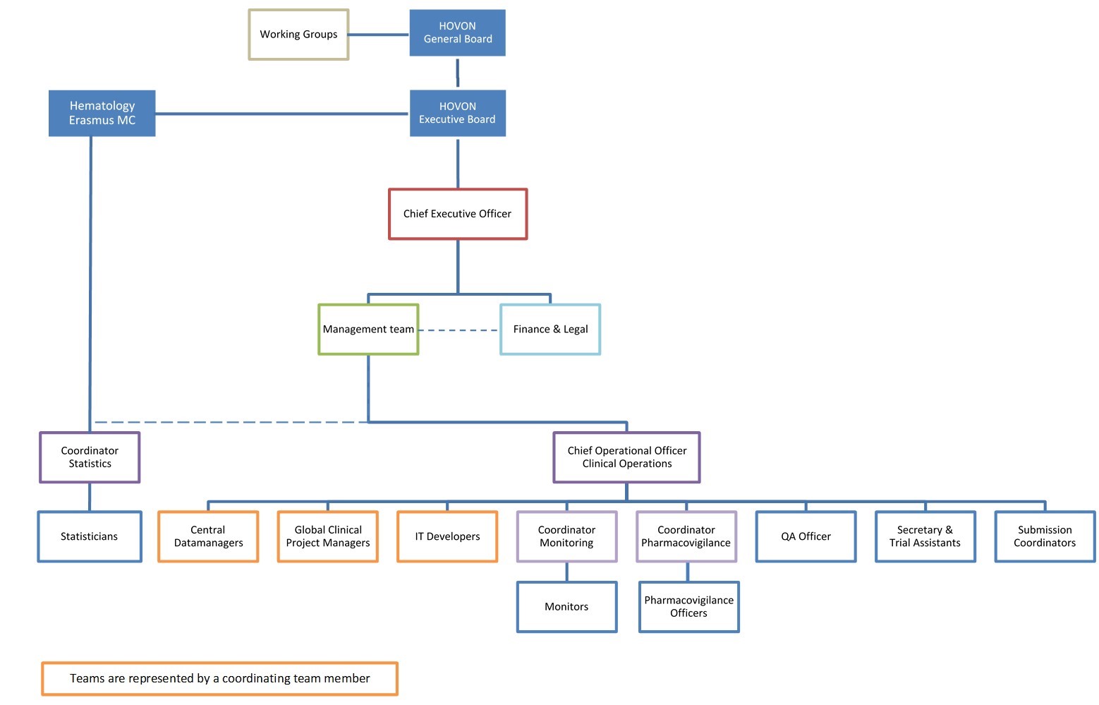 HOVON-organogram.jpg